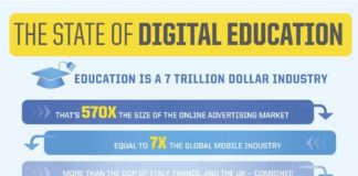 Educational infographic : Knewton tells us: Education’s Internet moment is now