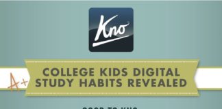 Educational infographic : Kno fiche les profils des étudiants rompus au numérique