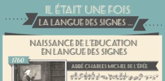 Educational infographic : L'Histoire de la LSF