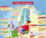 Educational infographic : L’Union européenne