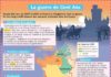 Educational infographic : La Guerre de Cent Ans