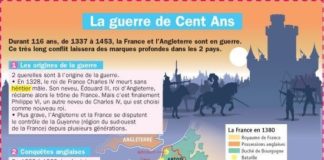 Educational infographic : La Guerre de Cent Ans