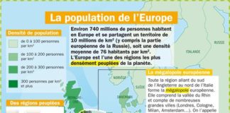 Educational infographic : La population de l’Europe