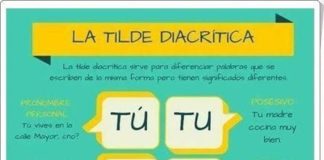 Educational infographic : “La tilde diacrítica” (Infographic of Spanish Spelling) – #diacríticaquot #inf…