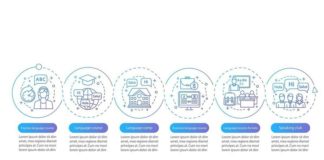 Educational infographic : Language learning vector infographic