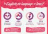 Educational infographic : Language of Love Kaplan students love learning English. Have you ever wondered w…