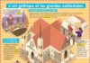 Educational infographic : L’art gothique et les grandes cathédrales