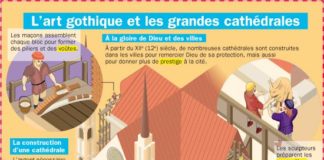 Educational infographic : L’art gothique et les grandes cathédrales