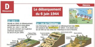 Educational infographic : Le débarquement du 6 juin 1944
