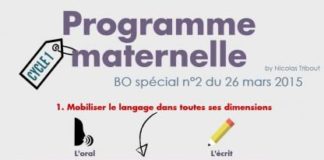 Educational infographic : Le programme de la maternelle – Viaeduc