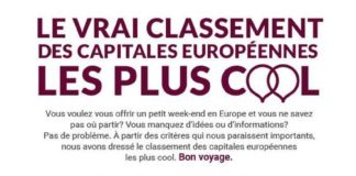 Educational infographic : Le vrai classement des capitales européennes les plus cool
