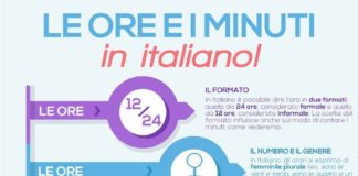 Educational infographic : Learn Italian words: how to tell time in Italian