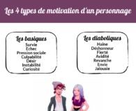 Educational infographic : Les 4 types de motivation d'un personnage