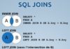 Educational infographic : Les Jointures SQL