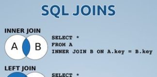 Educational infographic : Les Jointures SQL