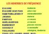 Educational infographic : Les adverbes de fréquence français/espagnol