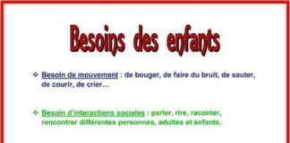 Educational infographic : Les besoins de l enfant