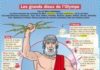Educational infographic : Les grands dieux de l'Olympe – Mon Quotidien, le seul site d'information…