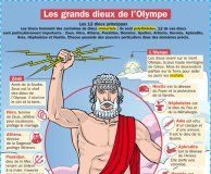 Educational infographic : Les grands dieux de l'Olympe – Mon Quotidien, le seul site d'information…