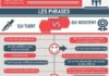 Educational infographic : Les phrases pour booster la confiance en soi