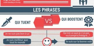Educational infographic : Les phrases pour booster la confiance en soi