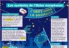 Educational infographic : Les symboles de l’Union européenne