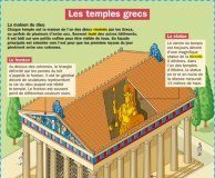 Educational infographic : Les temples grecs – Mon Quotidien, le seul site d'information quotidienne po…