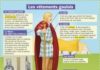 Educational infographic : Les vêtements gaulois – Mon Quotidien, le seul site internet d'information …