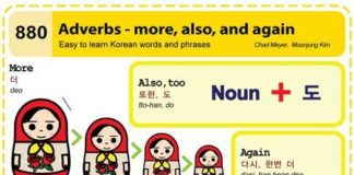 Educational infographic : Leçon 880