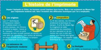 Educational infographic : L’histoire de l’imprimerie