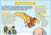 Educational infographic : Léonard de Vinci