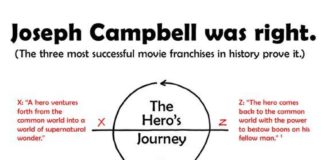 Educational infographic : MEMO : Pour une Réinvention du Monomyth !