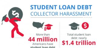 Educational infographic : Manageable Ways to Pay Down Student Loan Debt!