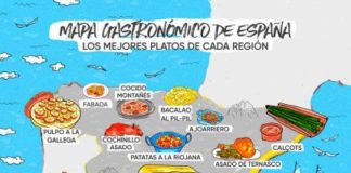 Educational infographic : Mapa gastronómico