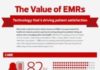 Educational infographic : Medical infographic : Medical infographic : From CDW Healthcare: A special infographic celebrating National Health IT Week o…