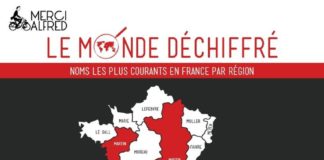 Educational infographic : Merci Alfred a fait un petit condensé, à travers une infographie, de certaines…