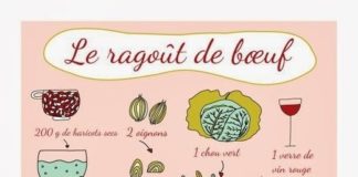 Educational infographic : Mes coups de coeur: Quelques recettes