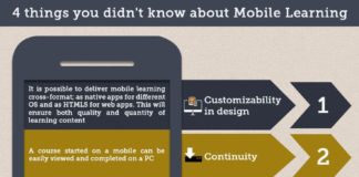 Educational infographic : Mobile Learning Infographic: 4 Things You Didn’t Know