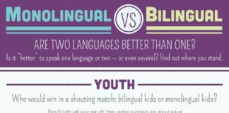 Educational infographic : Monolingual vs bilingual infographic. Interesting for language teachers. #ESL