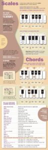 Educational Infographic : Music Theory Infographic - InfographicNow.com ...