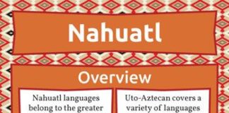 Educational infographic : Nahuatl Language of the Aztecs