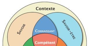 Educational infographic : On pense souvent, à tort, que de donner une formation consiste uniquement à co…
