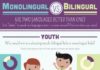Educational infographic : Other Infographics | e-Learning Infographics