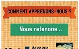 Educational infographic : Par ces temps d'auto-formation, d'orientation tout au long de la vie, de…
