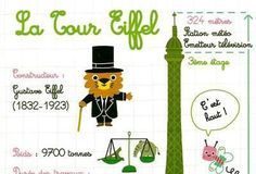 Educational infographic : Paris et la tour Eiffel