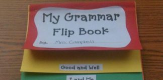 Educational infographic : Parts of Speech Activities