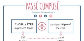 Educational infographic : Passé composé ⚙️