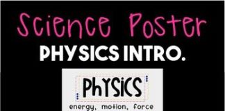 Educational infographic : Physics Intro–Poster