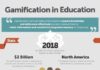 Educational infographic : Playing to Learn Infographic – e-Learning Infographics