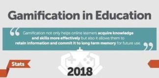 Educational infographic : Playing to Learn Infographic – e-Learning Infographics